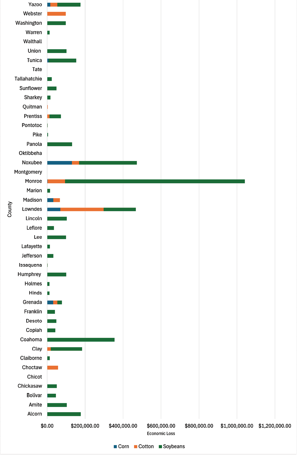 See the tables under the heading Figure Data Tables for the data used to create figures 1 to 5.