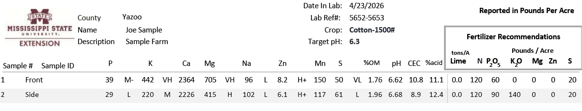 Sample soil test report explained in text.