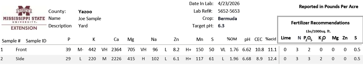 Sample soil test report explained in text.