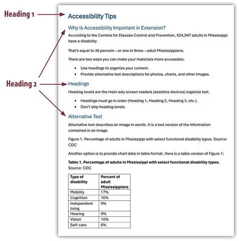 An example Word document with Headings 1 and 2 labeled.