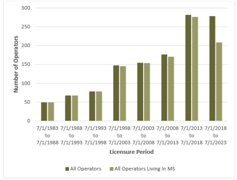 See P3989_data.xlsx for tables containing figure data.