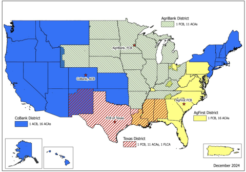 Map of the Farm Credit System District Territories as of December 2024, showing the United States divided into four color-coded districts: CoBank District (blue, covering the western states, parts of the Midwest, Alaska, Hawaii, and parts of the Northeast), AgriBank District (green with diagonal lines, covering the north-central states), Texas District (red with diagonal lines, covering Texas and parts of surrounding states), and AgFirst District (yellow, covering southeastern states and Puerto 