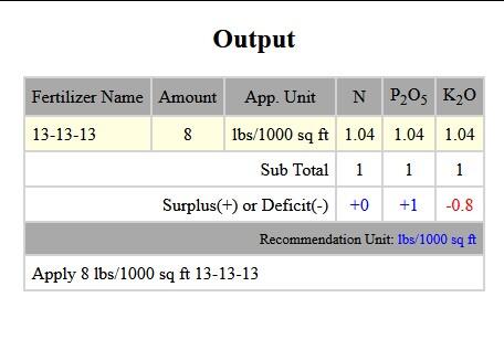 Screenshot of output of data.