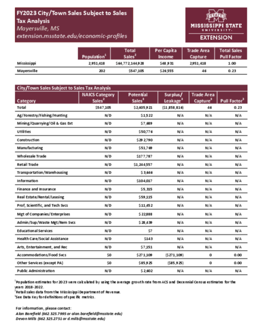 Preview of Mayersville_city_retail_analysis