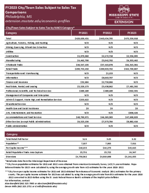Preview of Philadelphia_city_retail_profile