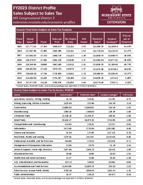 Preview of Congressional_District_3_retail_profile