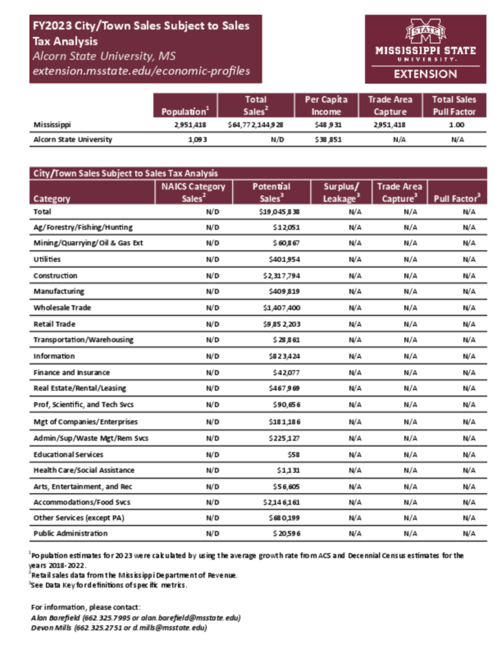 Preview of Alcorn_State_University_city_retail_analysis