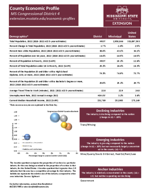 Preview of congressional_district_4_county_economic