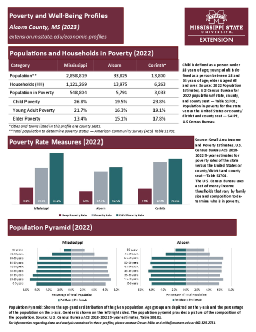 Preview of alcorn_poverty_profile
