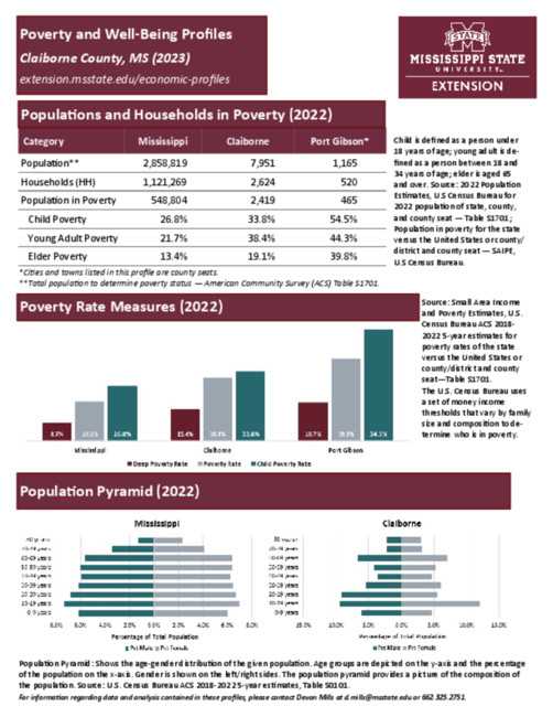 Preview of claiborne_poverty_profile