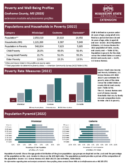 Preview of coahoma_poverty_profile