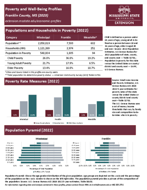 Preview of franklin_poverty_profile