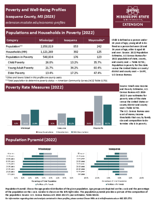 Preview of issaquena_poverty_profile