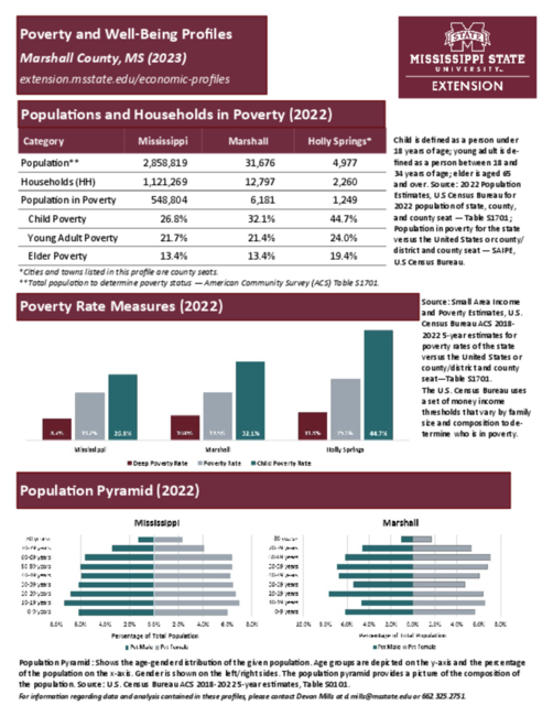 Preview of marshall_poverty_profile