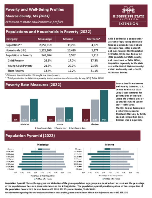 Preview of monroe_poverty_profile