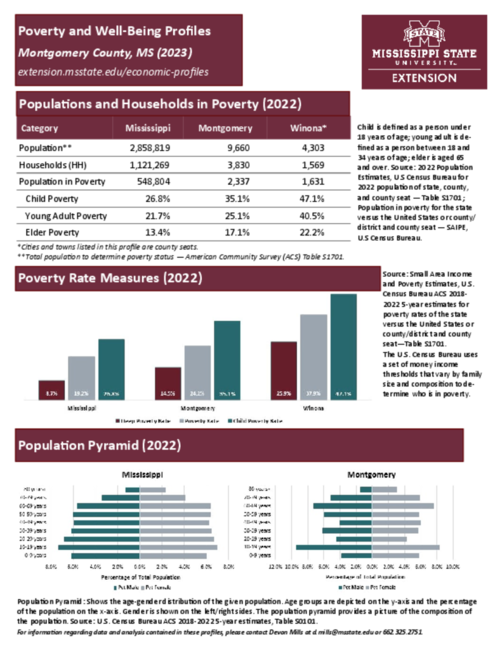 Preview of montgomery_poverty_profile