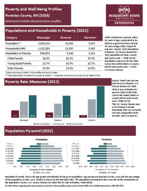 Preview of pontotoc_poverty_profile