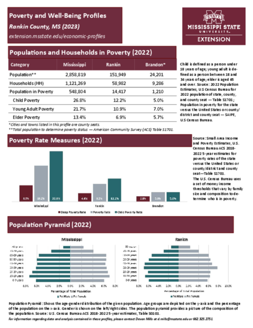 Preview of rankin_poverty_profile