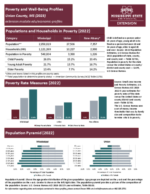 Preview of union_poverty_profile