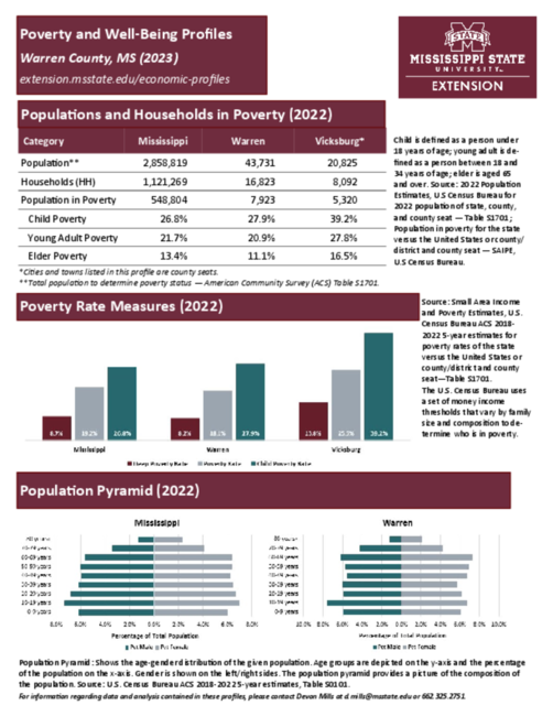 Preview of warren_poverty_profile