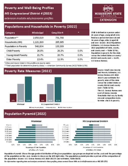 Preview of congressional_district_4_poverty_profile