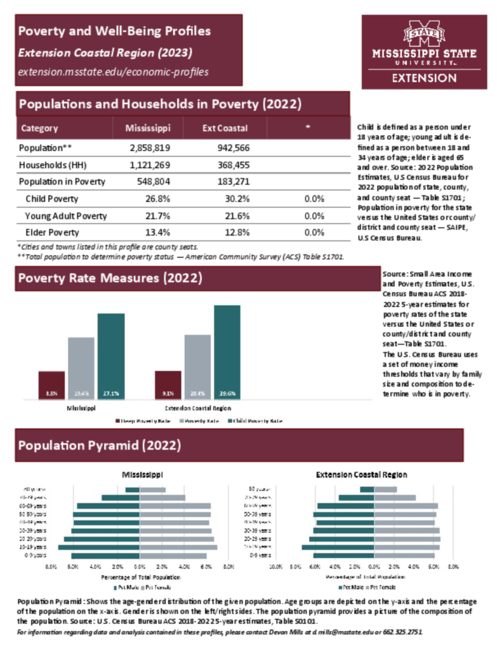 Preview of extension_coastal_region_poverty_profile