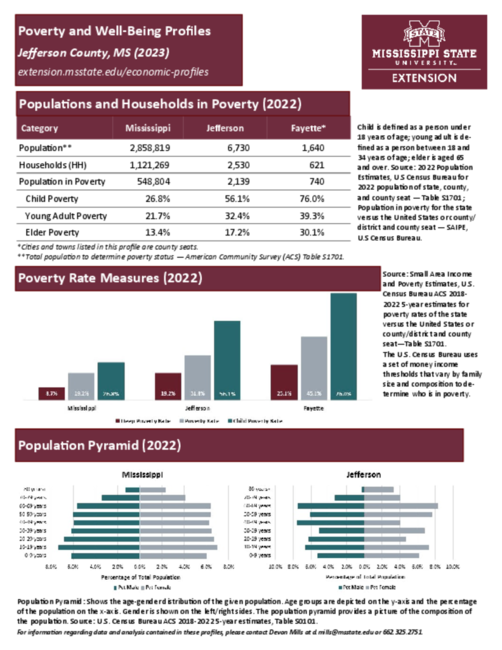 Preview of jefferson_poverty_profile