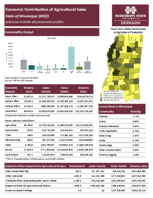 Preview of mississippi_county_ag_sales