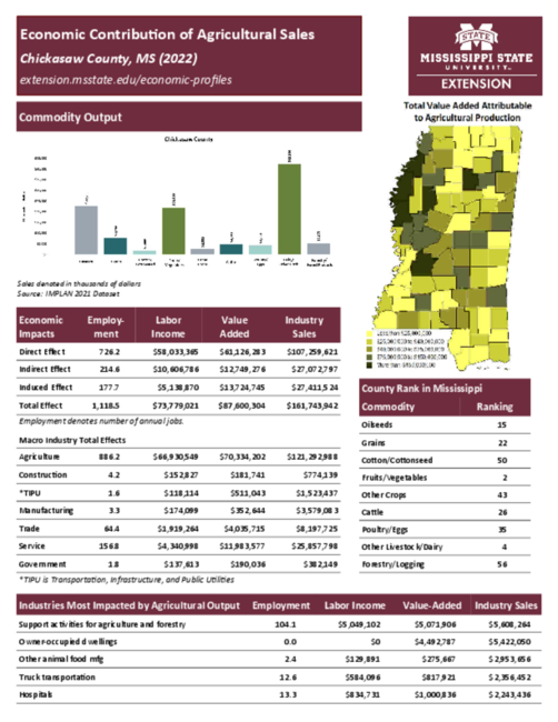 Preview of chickasaw_county_ag_sales