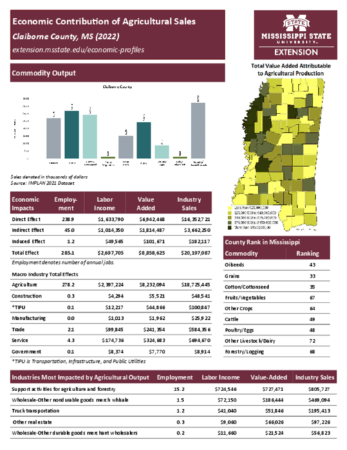 Preview of claiborne_county_ag_sales