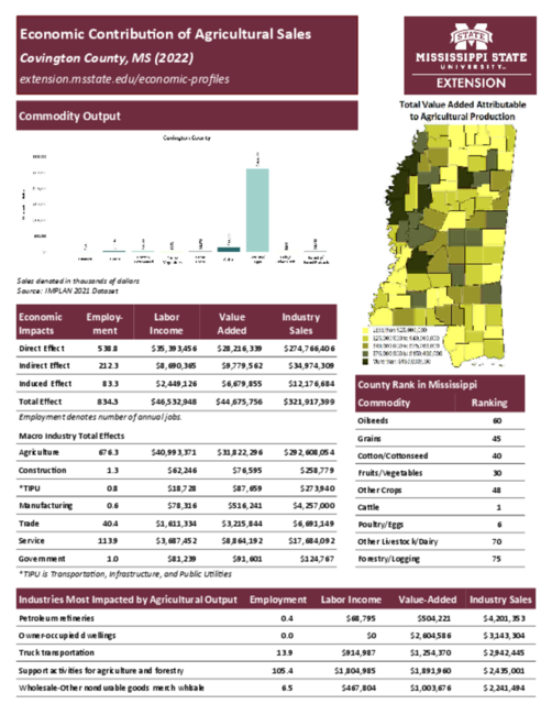 Preview of covington_county_ag_sales