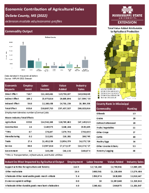 Preview of desoto_county_ag_sales
