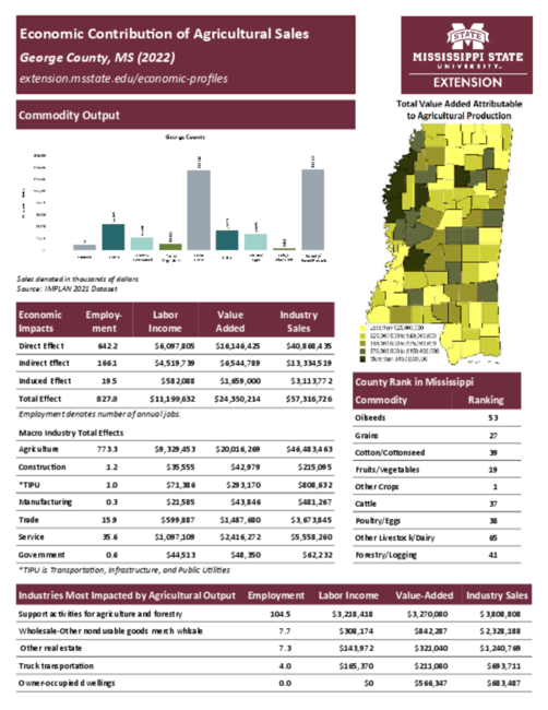 Preview of george_county_ag_sales