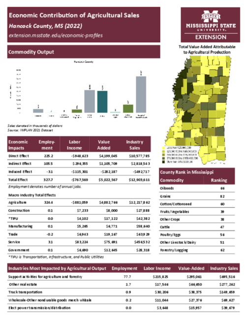 Preview of hancock_county_ag_sales