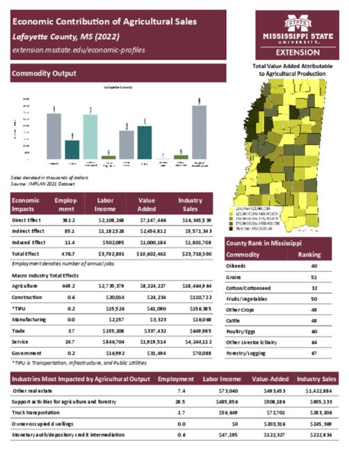 Preview of lafayette_county_ag_sales
