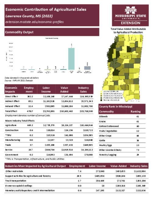 Preview of lawrence_county_ag_sales