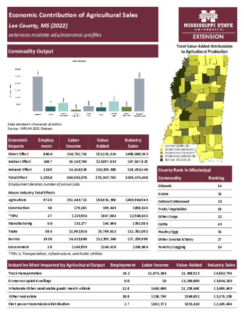 Preview of lee_county_ag_sales