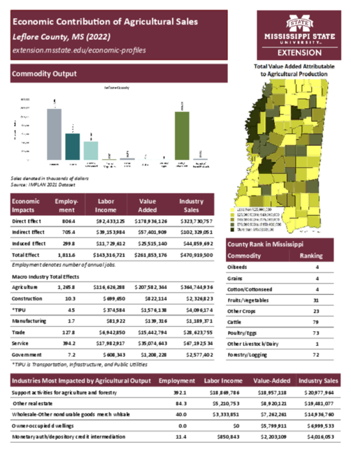Preview of leflore_county_ag_sales