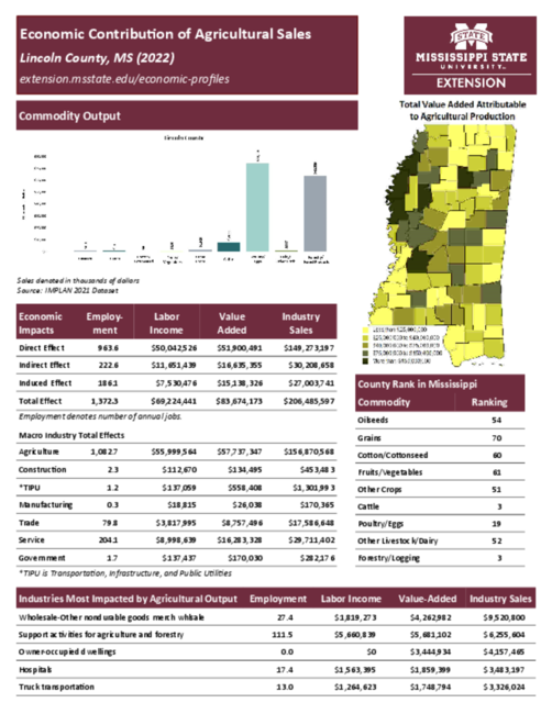 Preview of lincoln_county_ag_sales