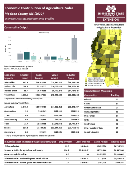 Preview of madison_county_ag_sales