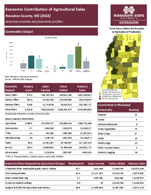 Preview of noxubee_county_ag_sales