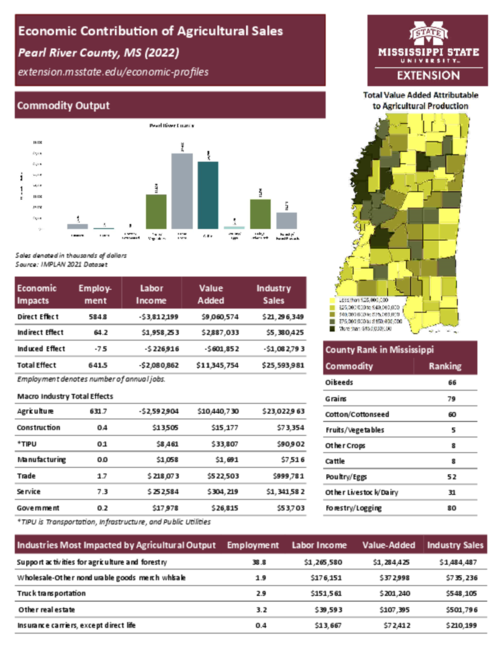 Preview of pearl_river_county_ag_sales