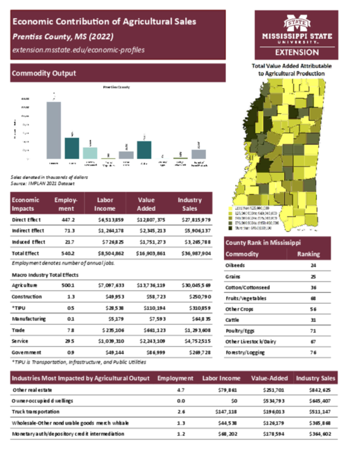 Preview of prentiss_county_ag_sales