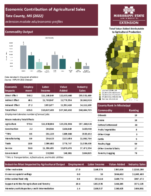 Preview of tate_county_ag_sales