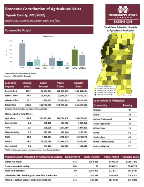 Preview of tippah_county_ag_sales