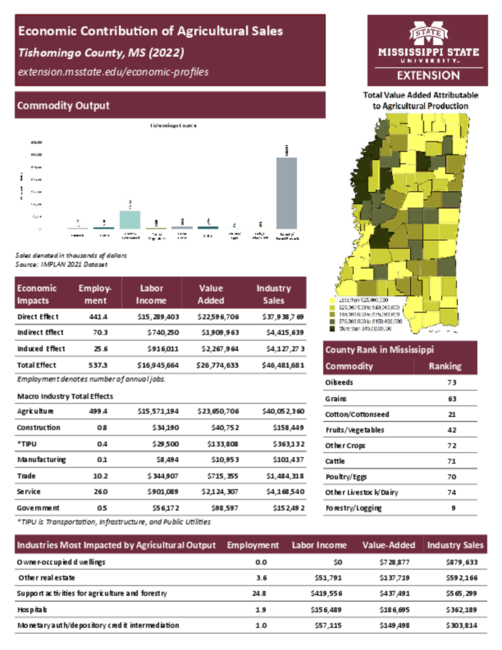 Preview of tishomingo_county_ag_sales