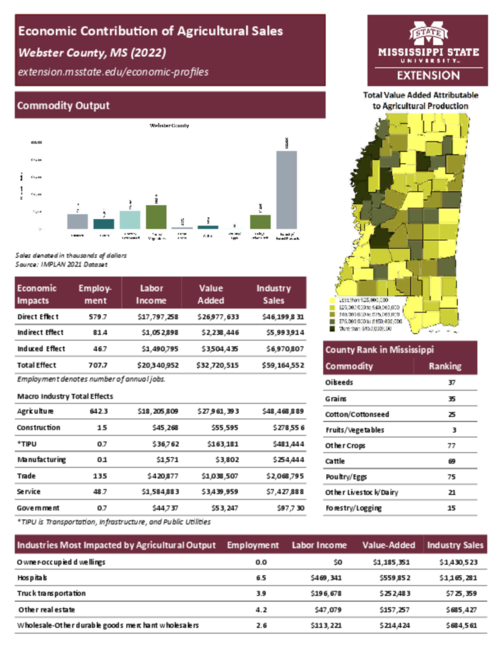 Preview of webster_county_ag_sales