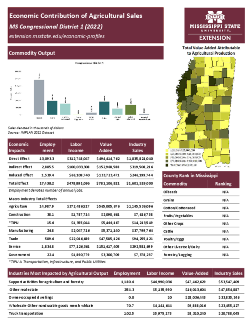 Preview of congressional_district_1_county_ag_sales