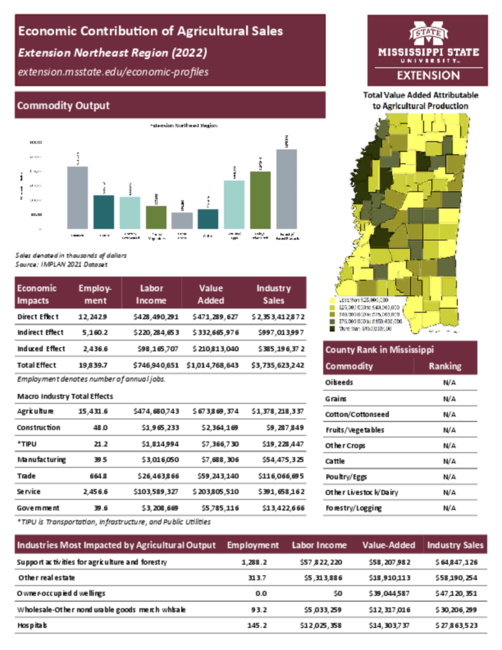 Preview of extension_northeast_region_county_ag_sales