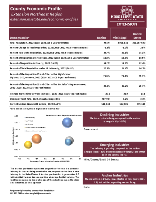 Preview of northeast_extension_district_county_economic